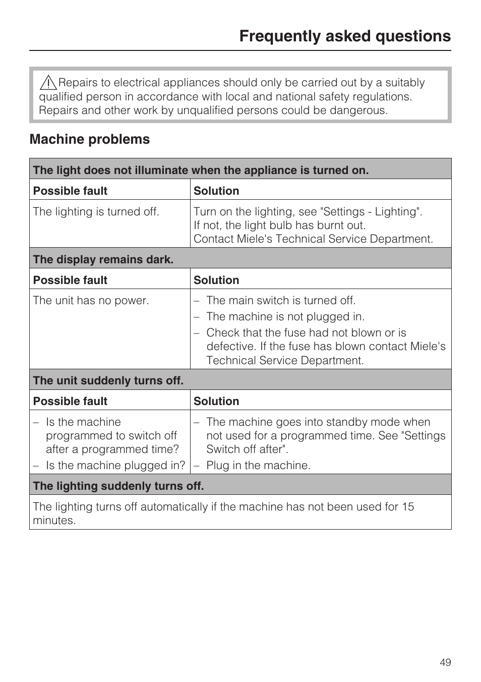 Frequently asked questions 49, Frequently asked questions, Machine problems | Miele CVA 2662 User Manual | Page 49 / 72