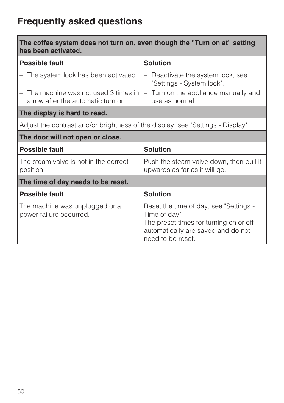 Frequently asked questions | Miele CVA 2662 User Manual | Page 50 / 72