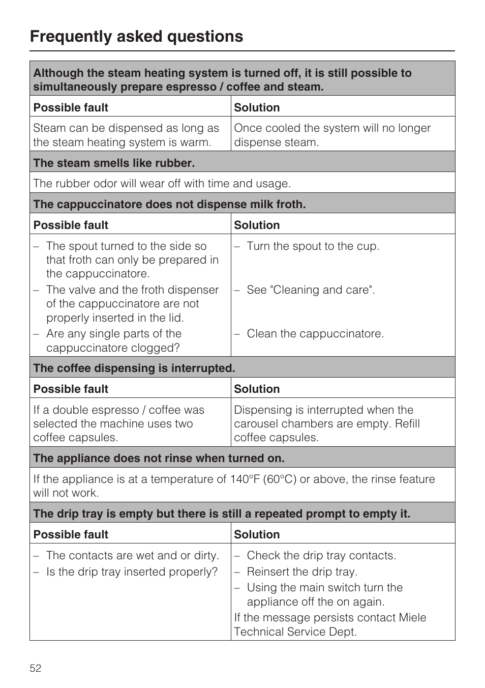Frequently asked questions | Miele CVA 2662 User Manual | Page 52 / 72