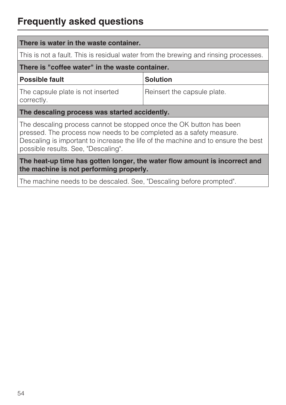 Frequently asked questions | Miele CVA 2662 User Manual | Page 54 / 72