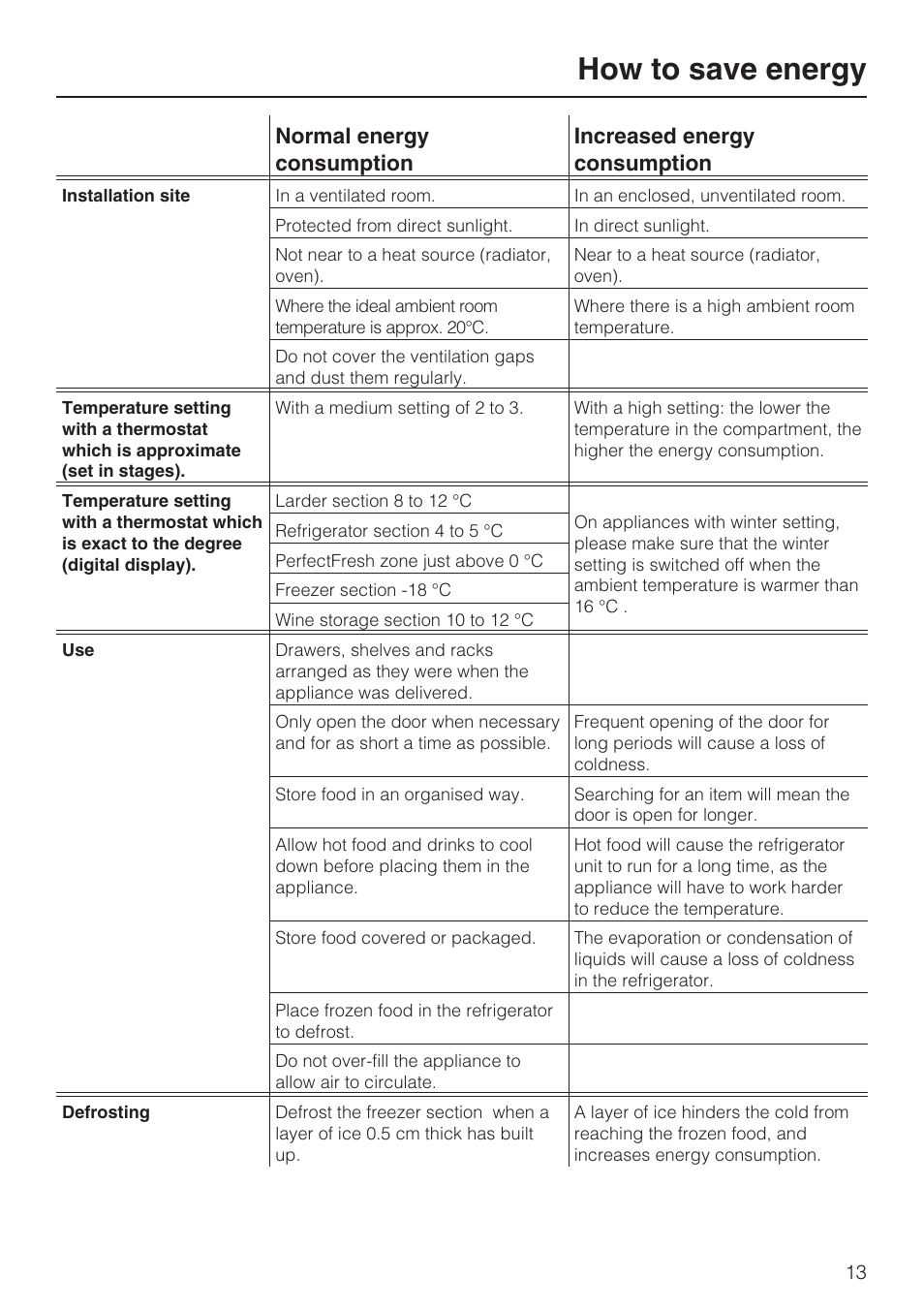 How to save energy 13, How to save energy | Miele K 9412 I  EN User Manual | Page 13 / 48