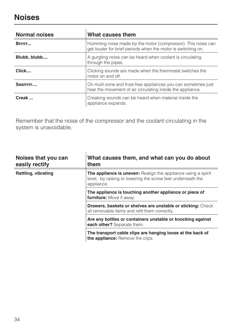 Noises 34, Noises | Miele K 9412 I  EN User Manual | Page 34 / 48