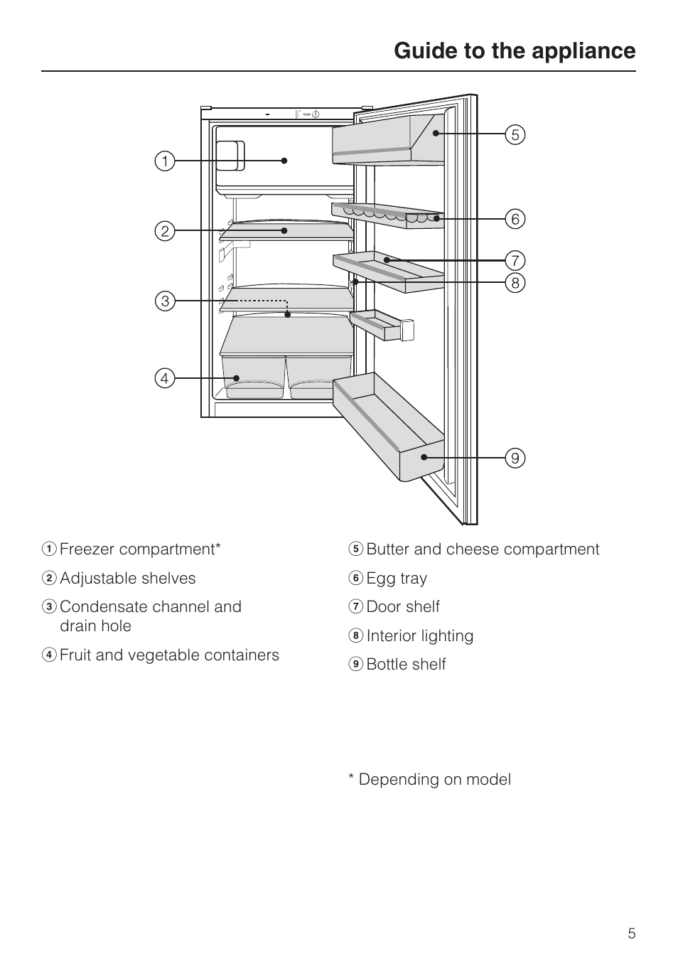 Guide to the appliance | Miele K 9412 I  EN User Manual | Page 5 / 48