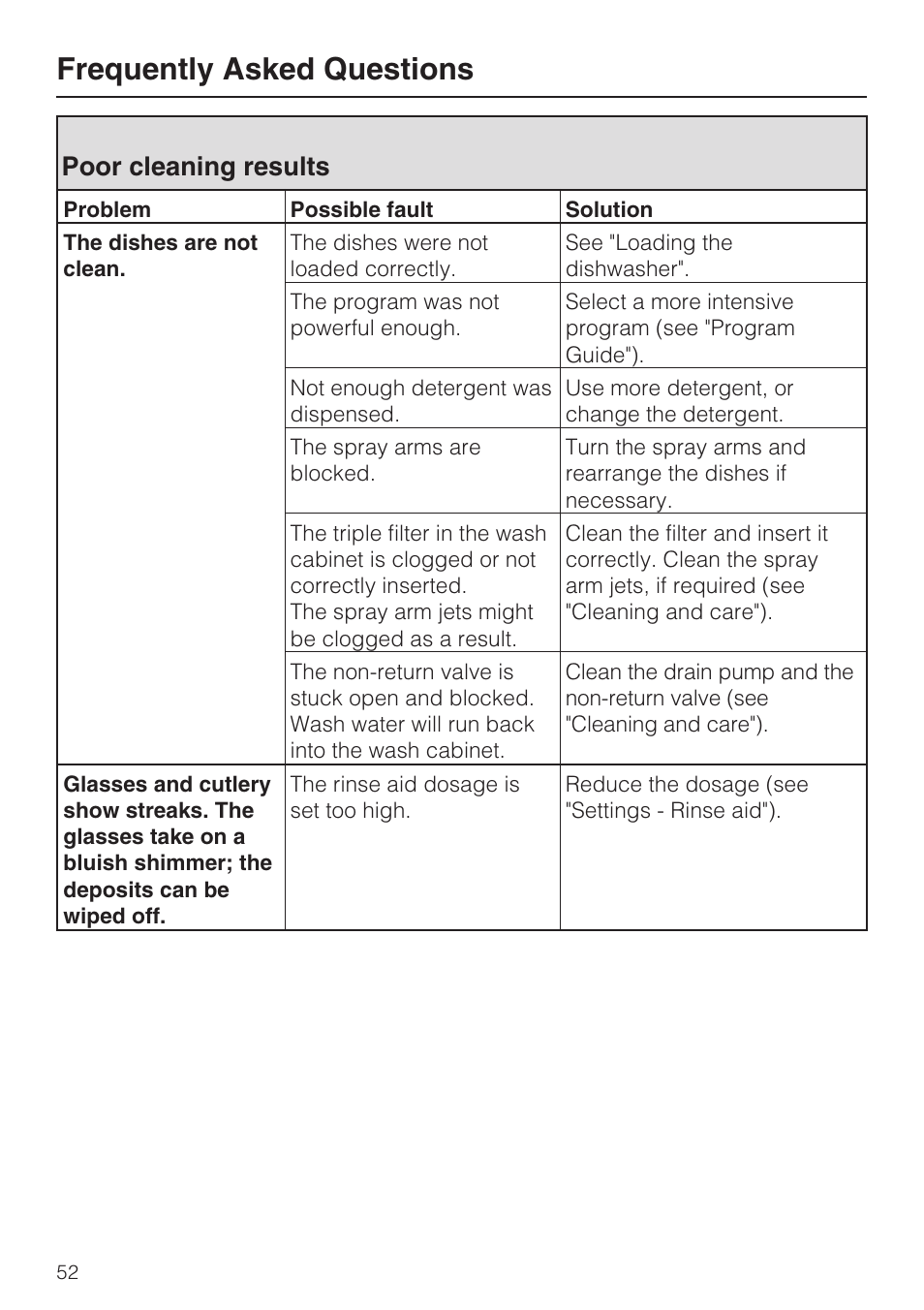 Poor cleaning results 52, Frequently asked questions, Poor cleaning results | Miele G 5775 User Manual | Page 52 / 72