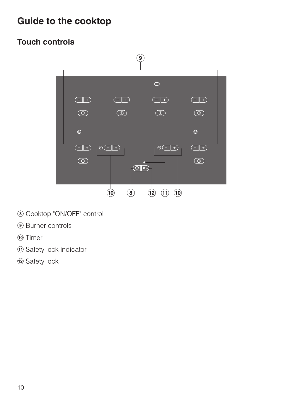 Guide to the cooktop | Miele KM 452 User Manual | Page 10 / 32