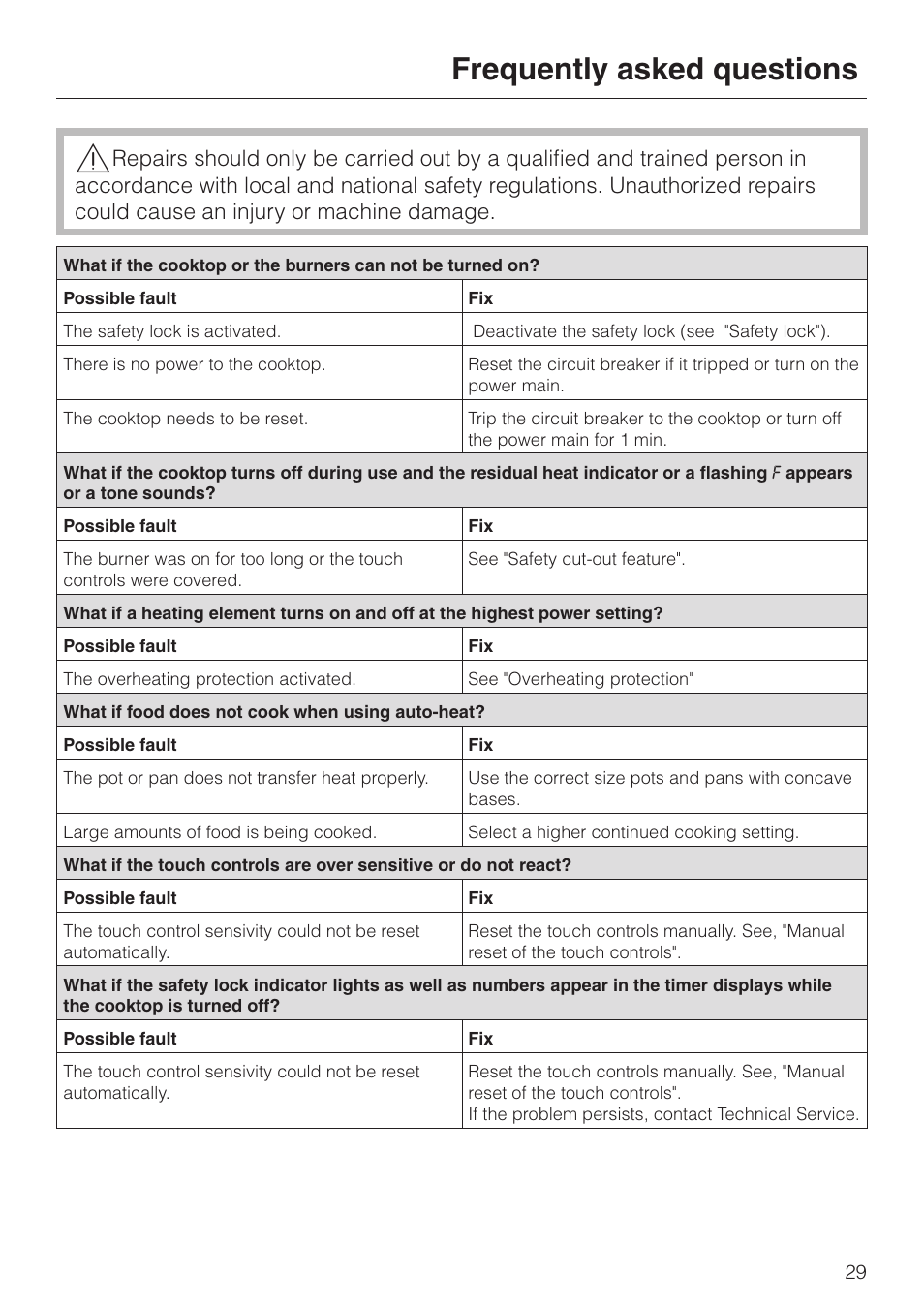 Frequently asked questions 29, Frequently asked questions | Miele KM 452 User Manual | Page 29 / 32