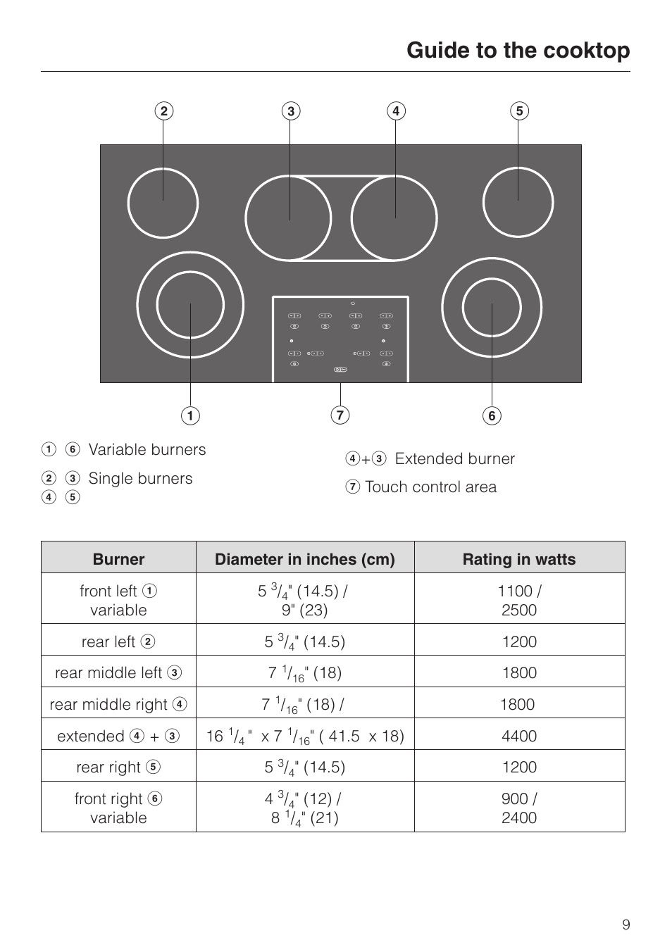 Guide to the cooktop 9, Guide to the cooktop | Miele KM 452 User Manual | Page 9 / 32