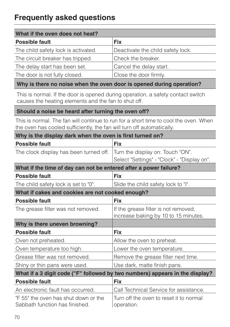 Frequently asked questions 70, Frequently asked questions | Miele H398B2 User Manual | Page 70 / 84