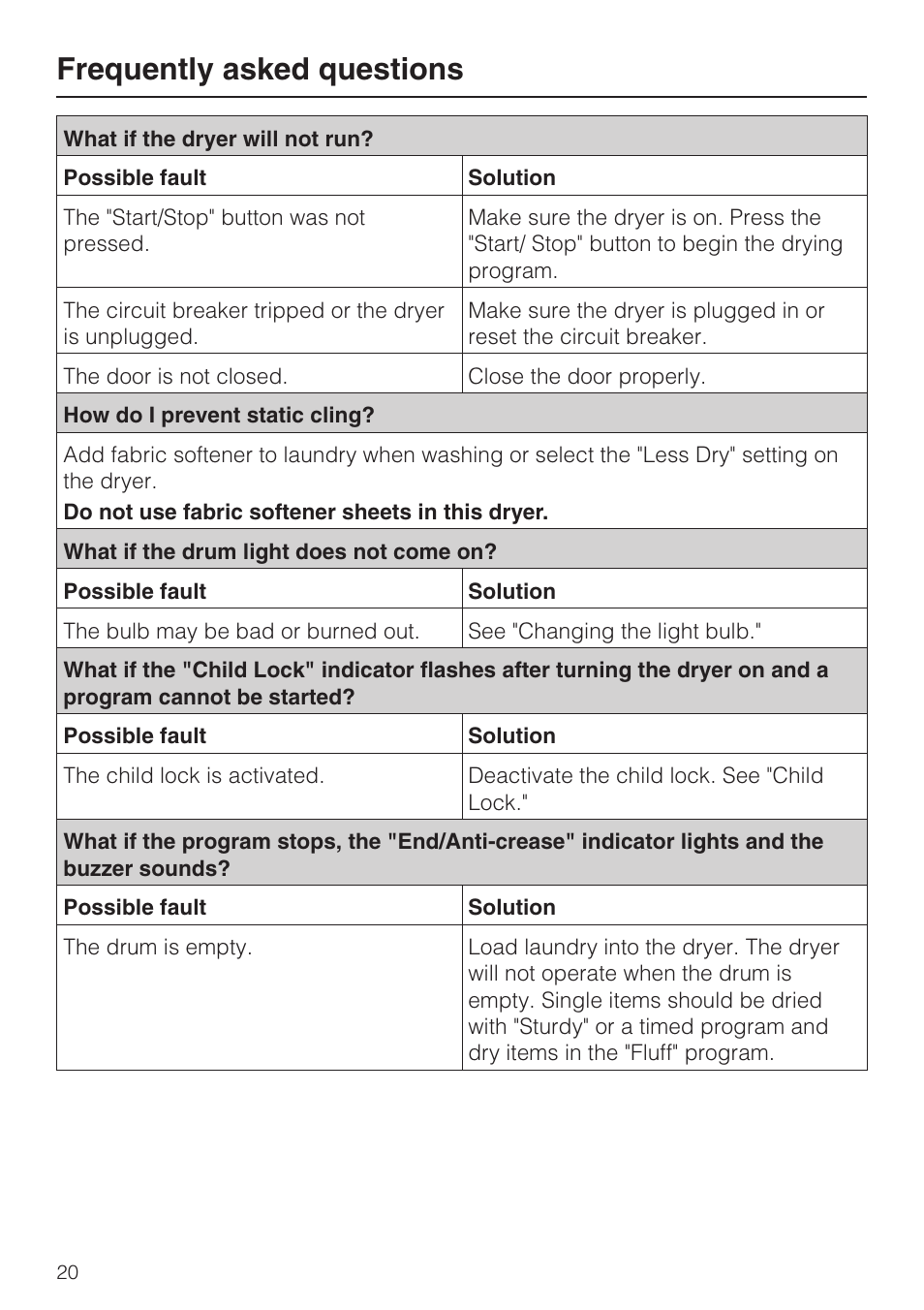Frequently asked questions 20, Frequently asked questions | Miele T8013C User Manual | Page 24 / 40