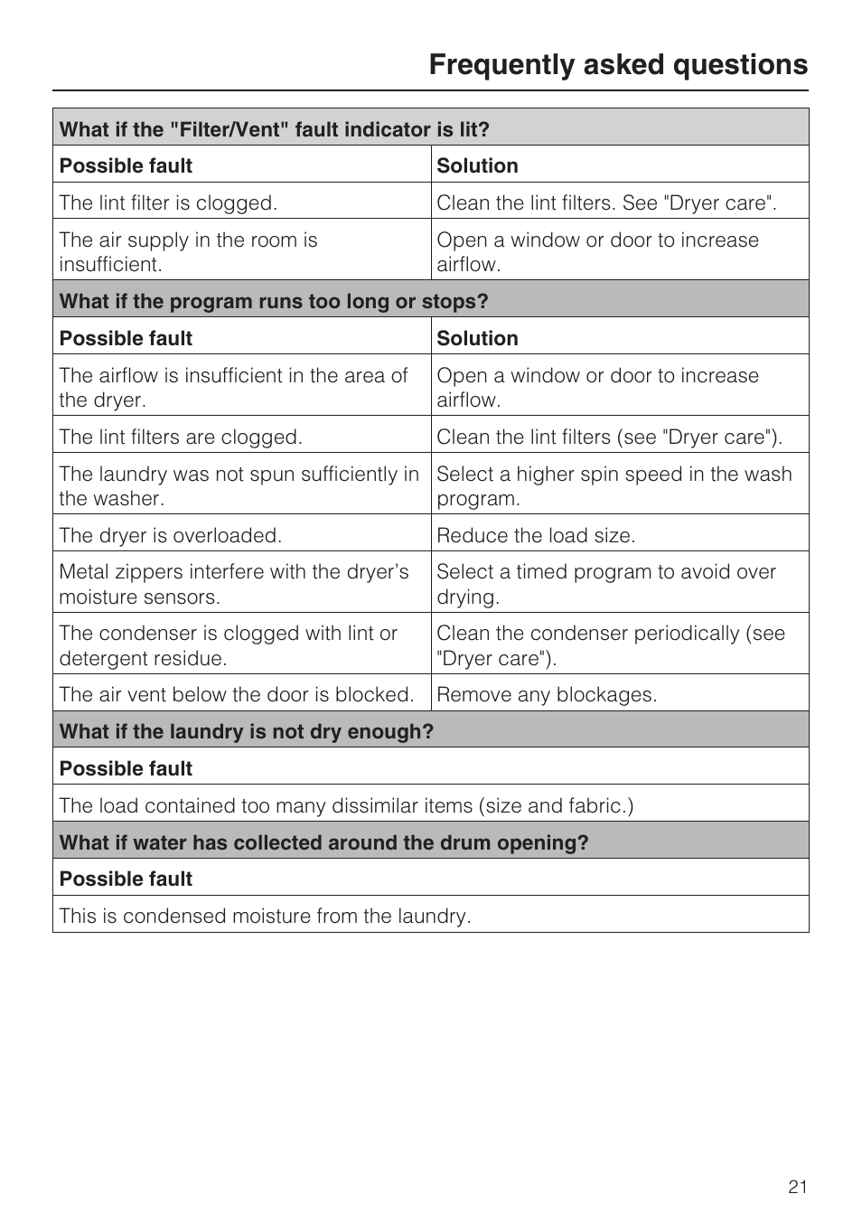 Frequently asked questions | Miele T8013C User Manual | Page 25 / 40