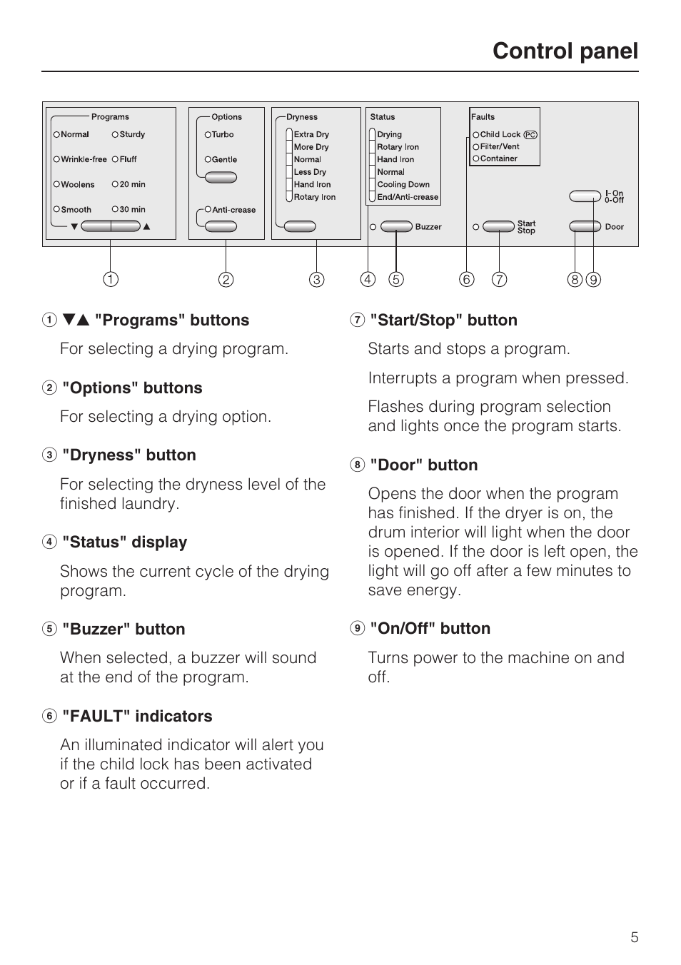 Control panel 5, Control panel | Miele T8013C User Manual | Page 5 / 40