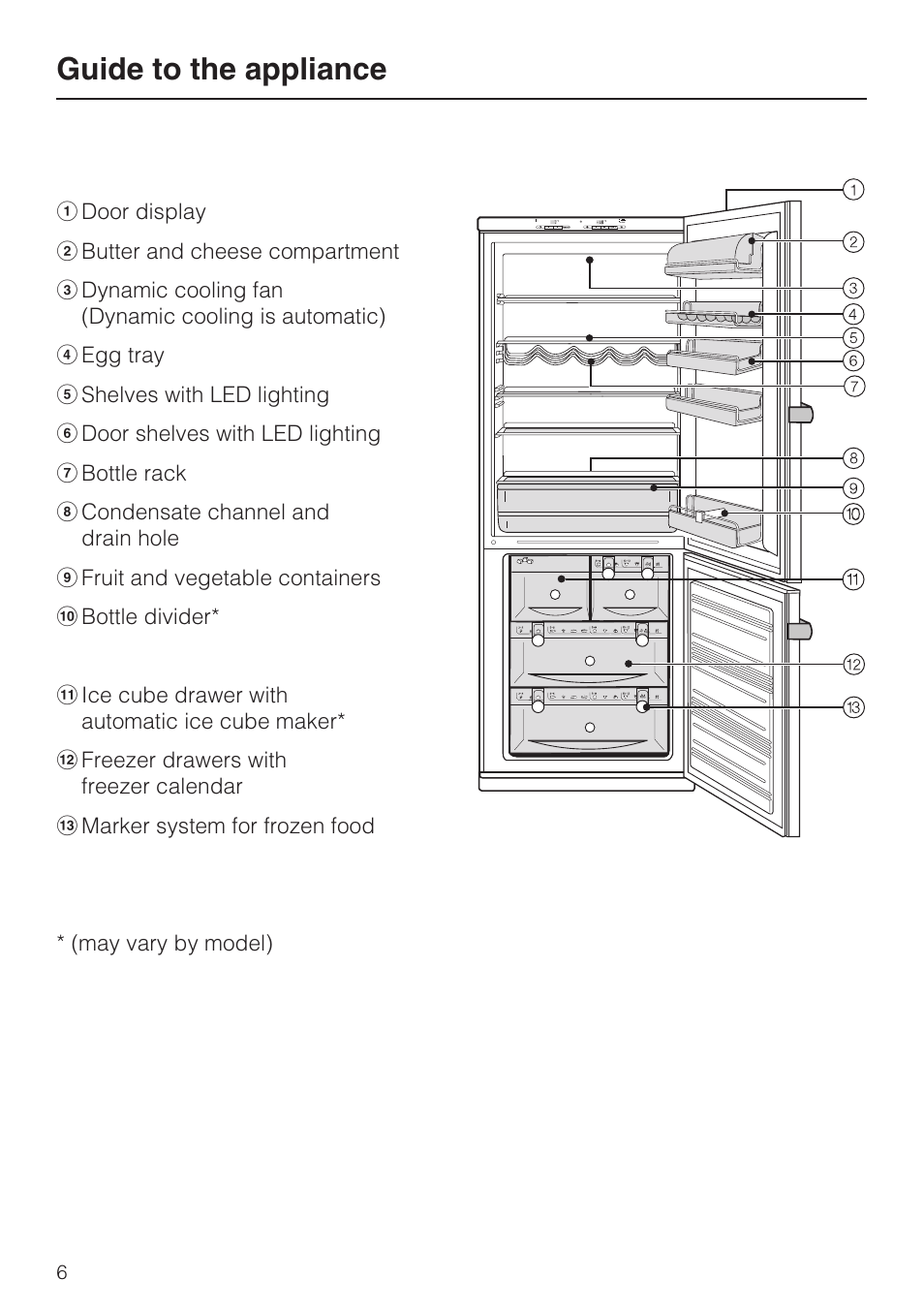 Guide to the appliance | Miele KFN 8995 SD ED-1 User Manual | Page 6 / 60