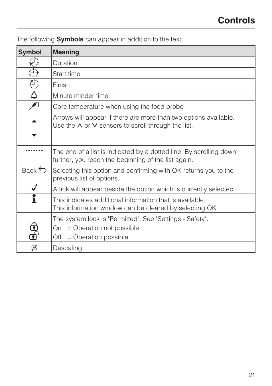 Controls | Miele H 5061 B  EN User Manual | Page 21 / 72