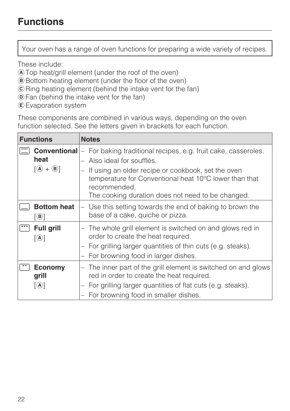 Functions 22, Functions | Miele H 5061 B  EN User Manual | Page 22 / 72