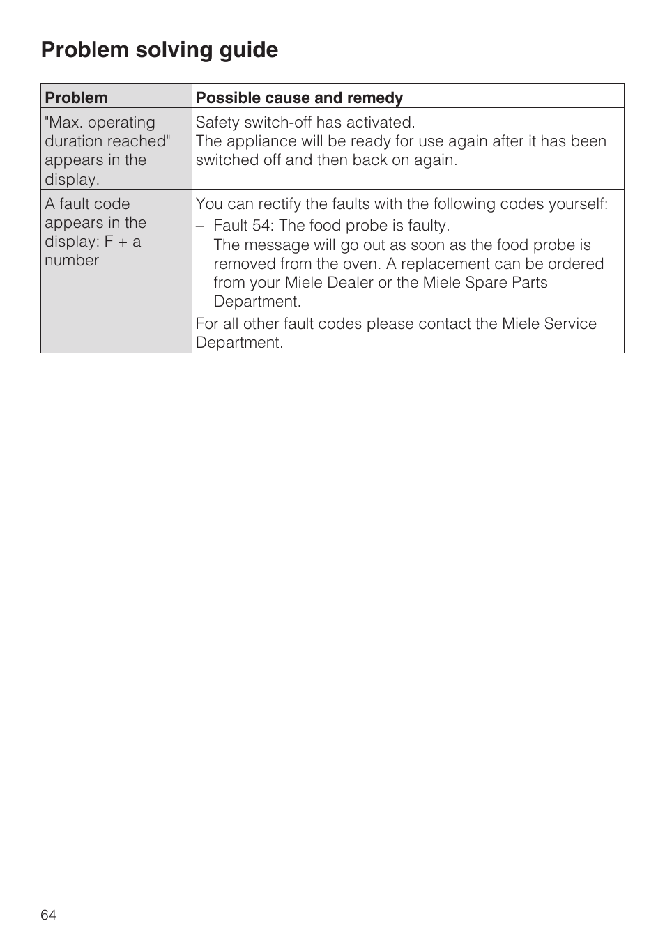 Problem solving guide | Miele H 5061 B  EN User Manual | Page 64 / 72