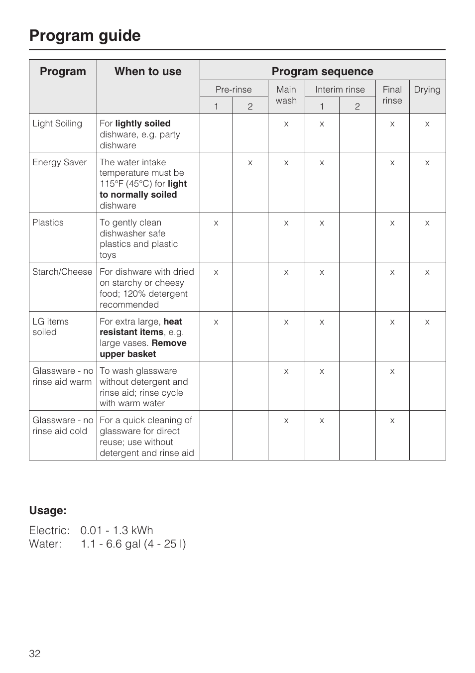 Program guide | Miele G 2732 User Manual | Page 32 / 76