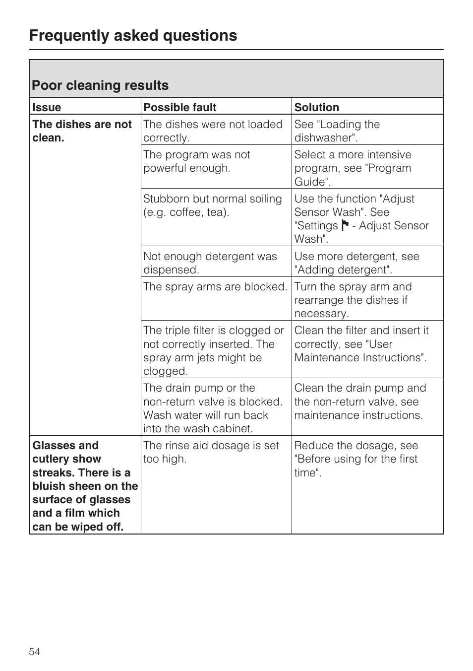 Poor cleaning results 54, Frequently asked questions, Poor cleaning results | Miele G 2732 User Manual | Page 54 / 76