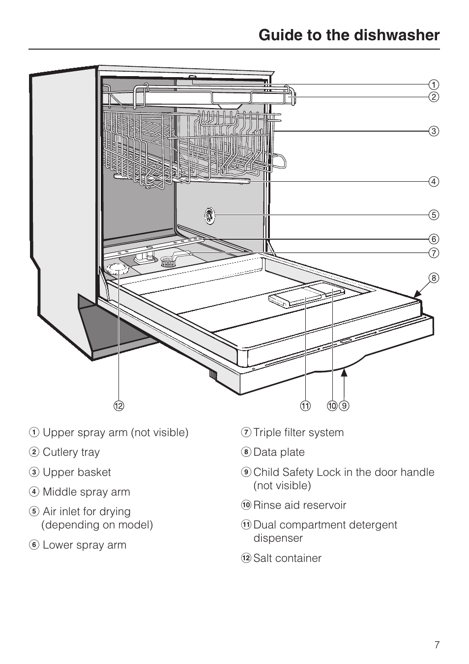 Guide to the dishwasher 7, Guide to the dishwasher | Miele G 2732 User Manual | Page 7 / 76