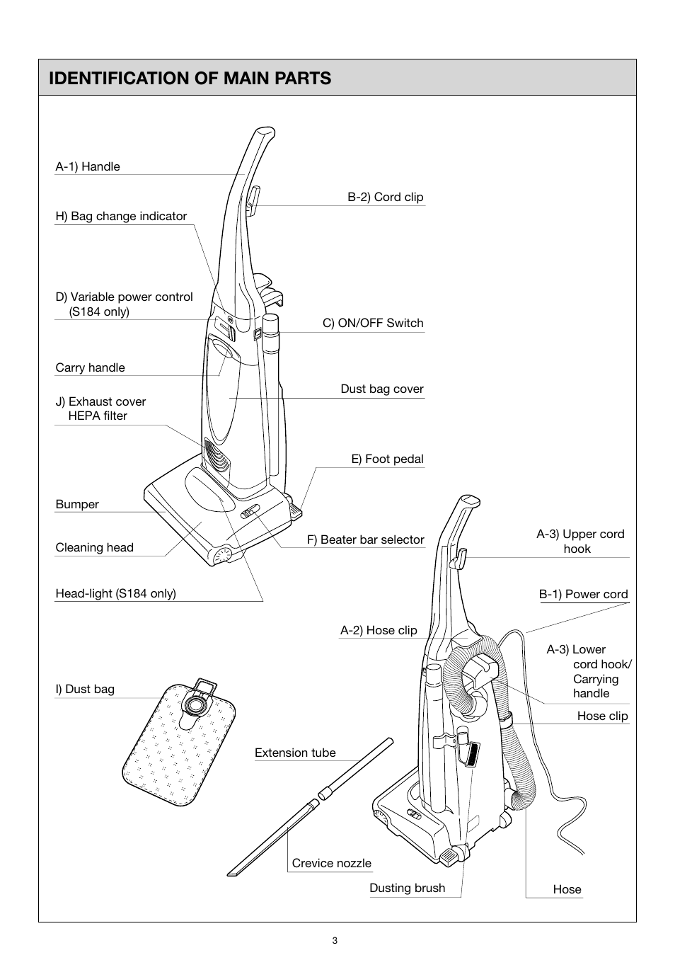 Identification of main parts | Miele S183 User Manual | Page 3 / 12