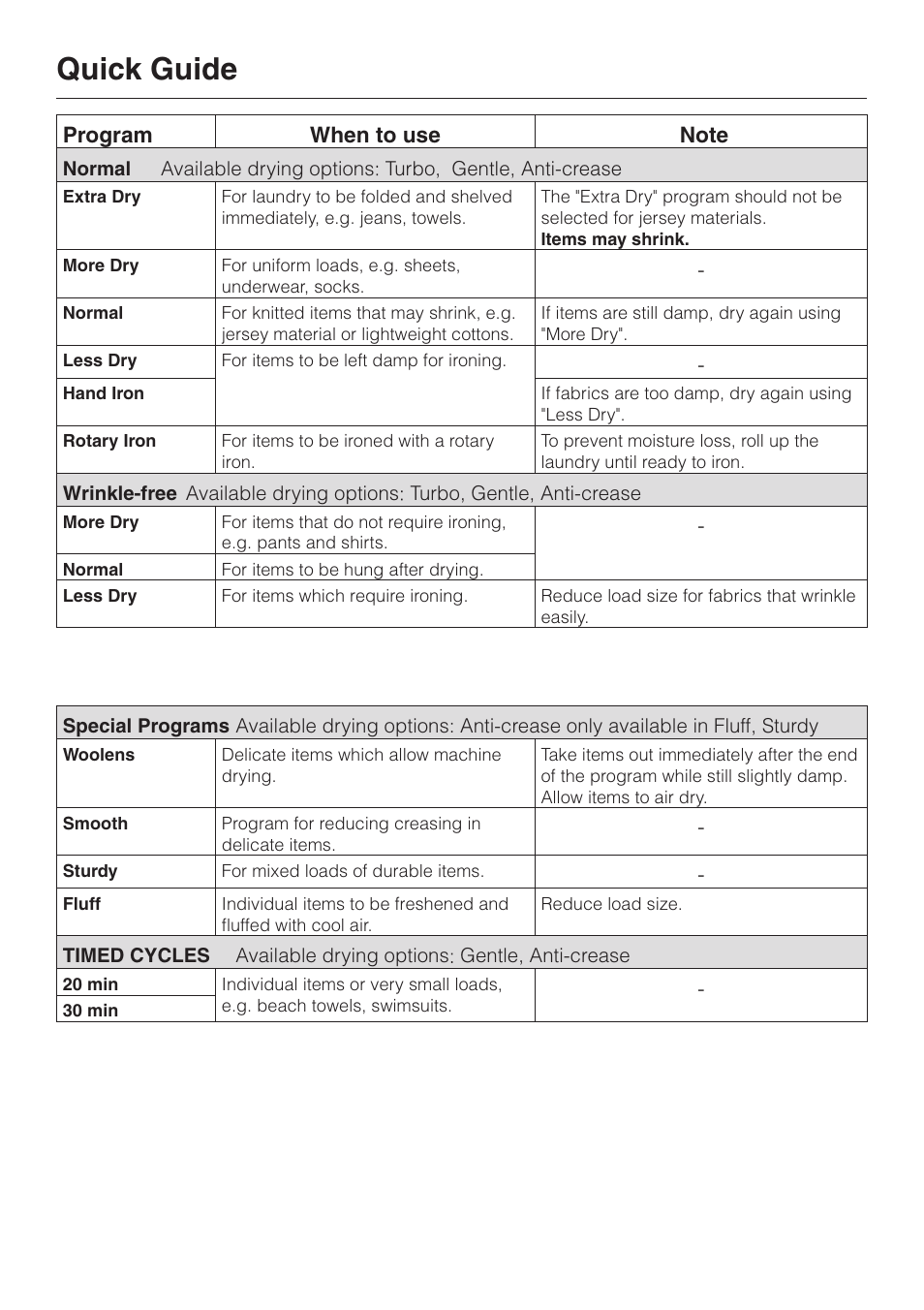 Quick guide | Miele T1322C User Manual | Page 20 / 36