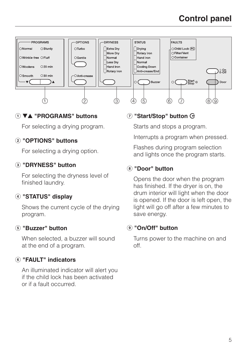 Control panel 5, Control panel | Miele T1322C User Manual | Page 5 / 36