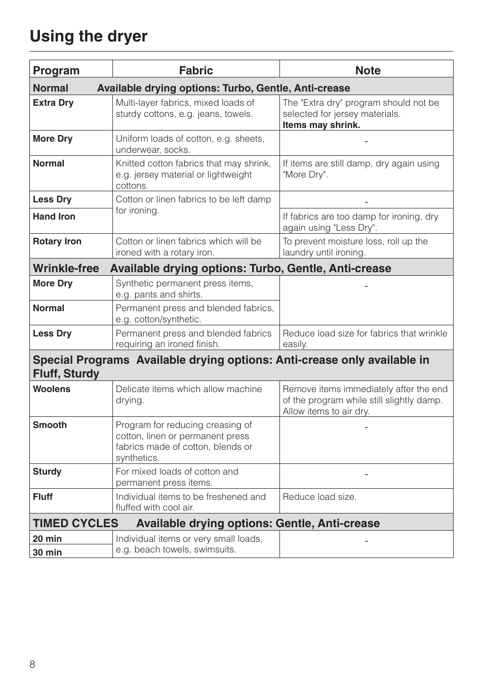 Using the dryer | Miele T1322C User Manual | Page 8 / 36