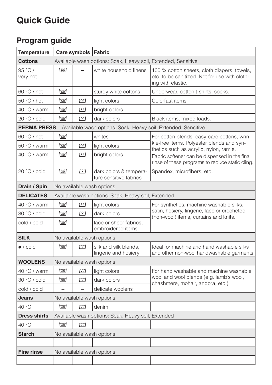 Quick guide, Program guide | Miele NOVOTRONIC W 1986 User Manual | Page 28 / 52