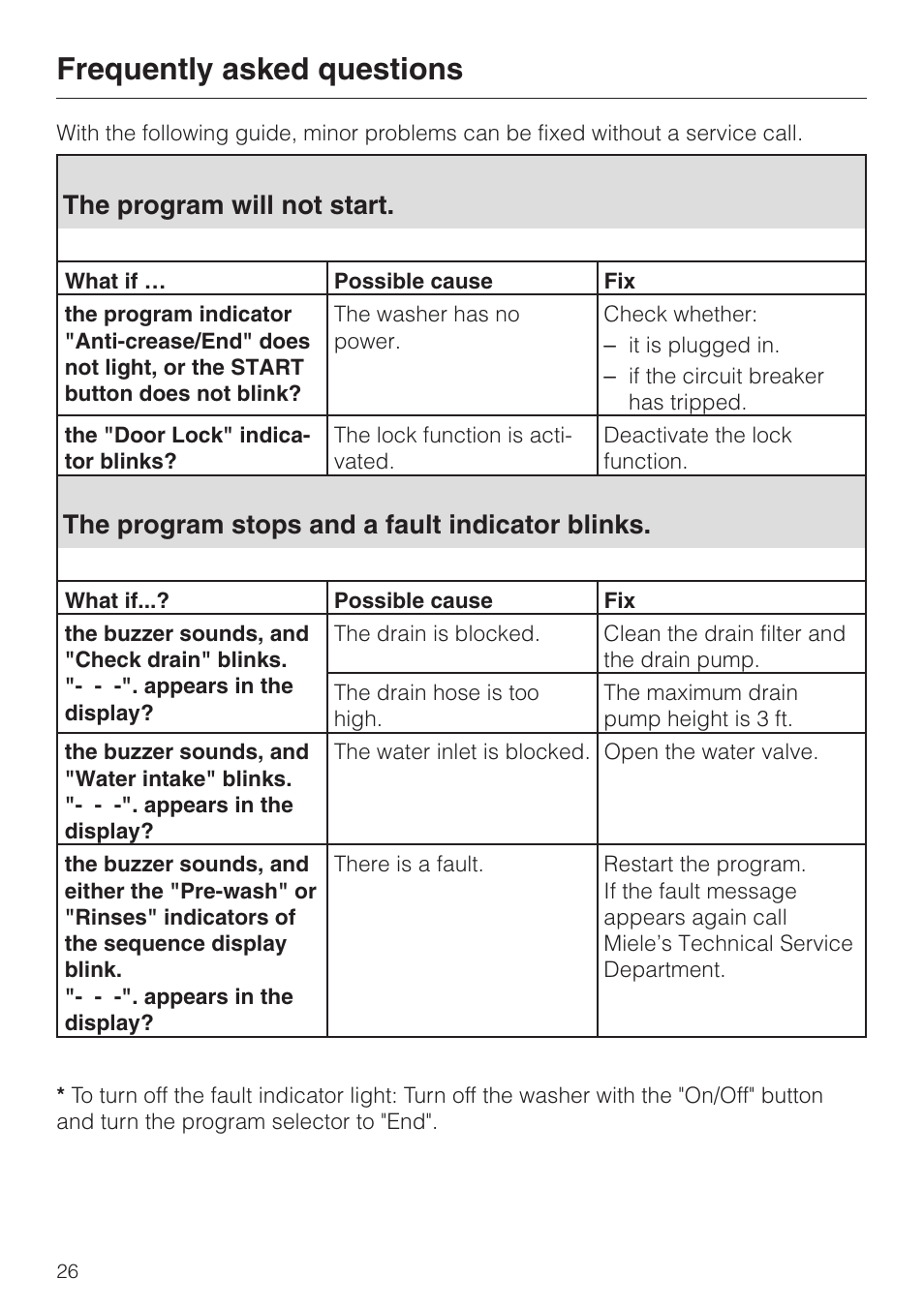 Frequently asked questions 26, The pro gram will not start. 26, Frequently asked questions | The program will not start, The program stops and a fault indicator blinks | Miele NOVOTRONIC W 1986 User Manual | Page 30 / 52