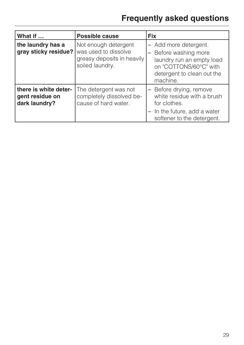 Frequently asked questions | Miele NOVOTRONIC W 1986 User Manual | Page 33 / 52