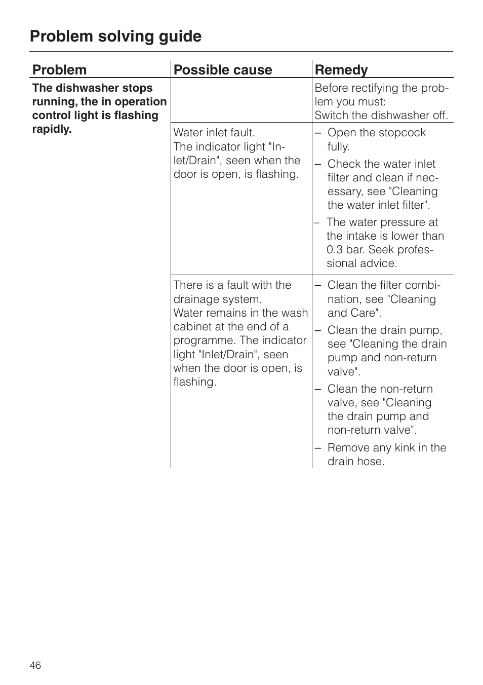 Problem solving guide, Problem possible cause remedy | Miele dishwashers User Manual | Page 46 / 64