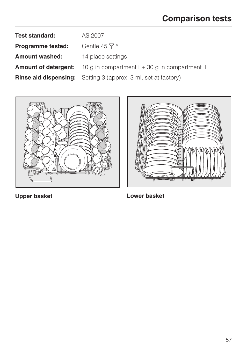 Comparison tests 57, Comparison tests | Miele dishwashers User Manual | Page 57 / 64