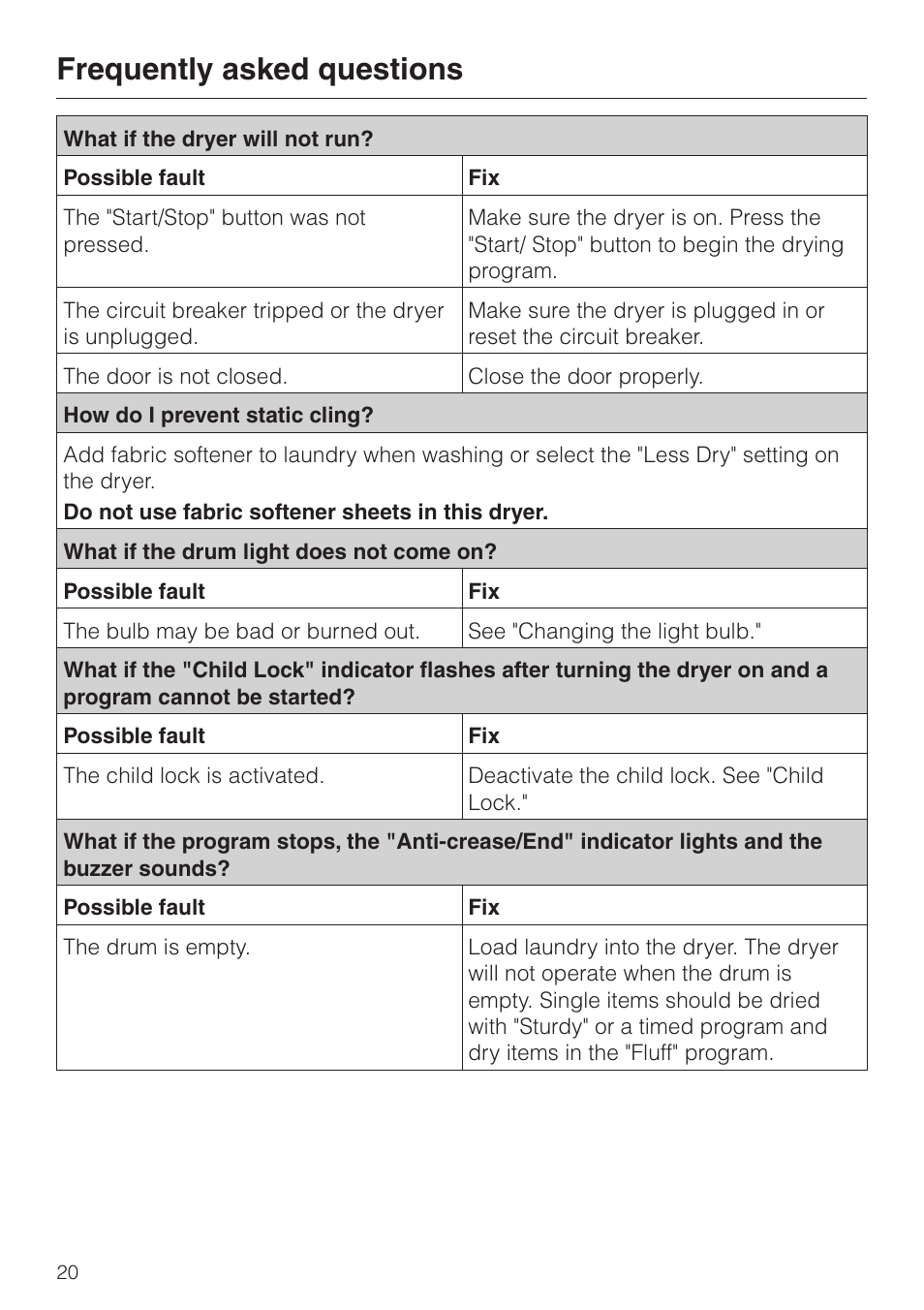 Frequently asked questions 20, Frequently asked questions | Miele T1323C User Manual | Page 24 / 36