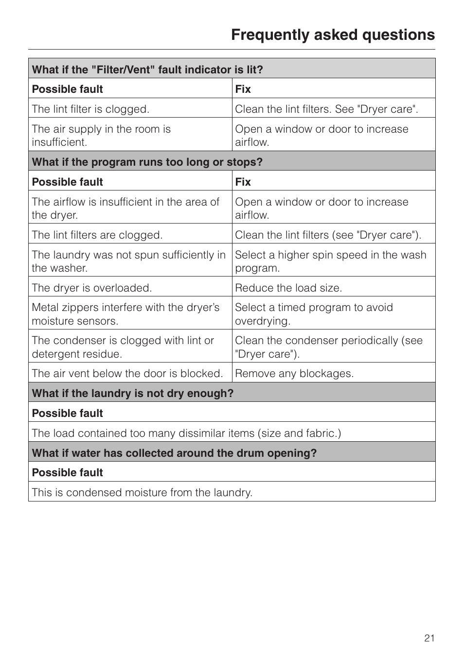 Frequently asked questions | Miele T1323C User Manual | Page 25 / 36