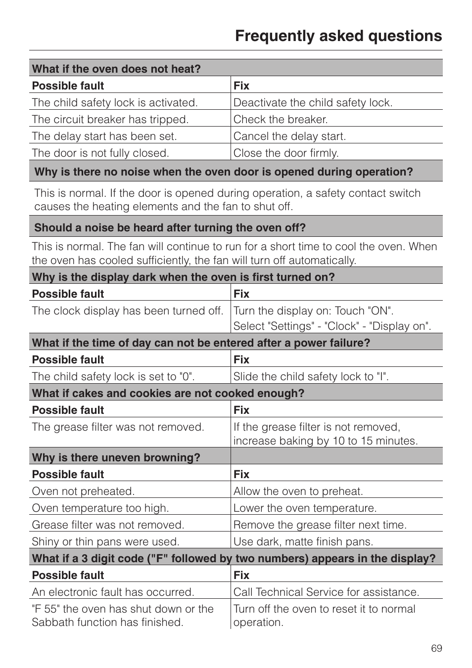 Frequently asked questions 69, Frequently asked questions | Miele H 395 BP User Manual | Page 69 / 80