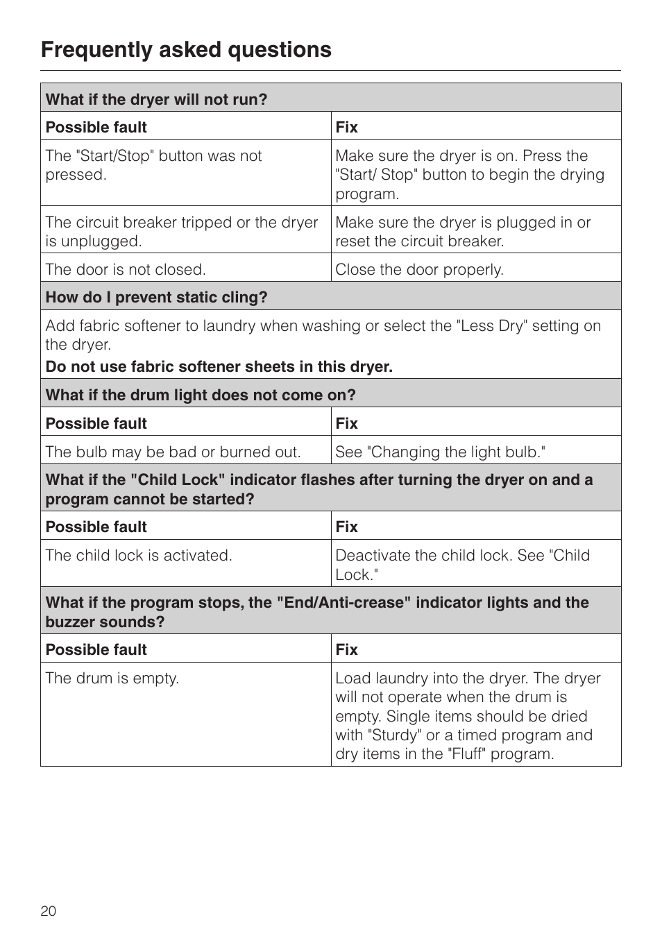 Frequently asked questions 20, Frequently asked questions | Miele TOUCHTRONIC T 8012 C User Manual | Page 24 / 40