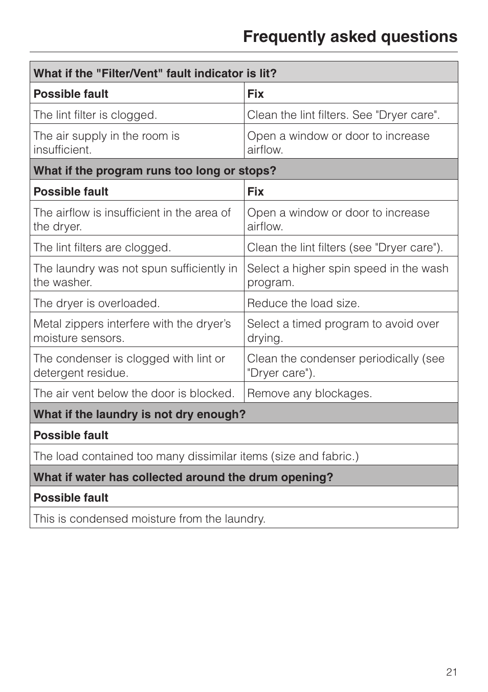 Frequently asked questions | Miele TOUCHTRONIC T 8012 C User Manual | Page 25 / 40