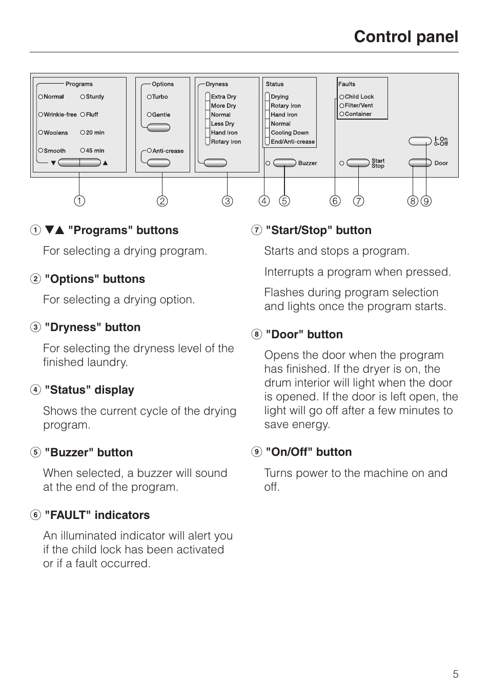 Control panel 5, Control panel | Miele TOUCHTRONIC T 8012 C User Manual | Page 5 / 40