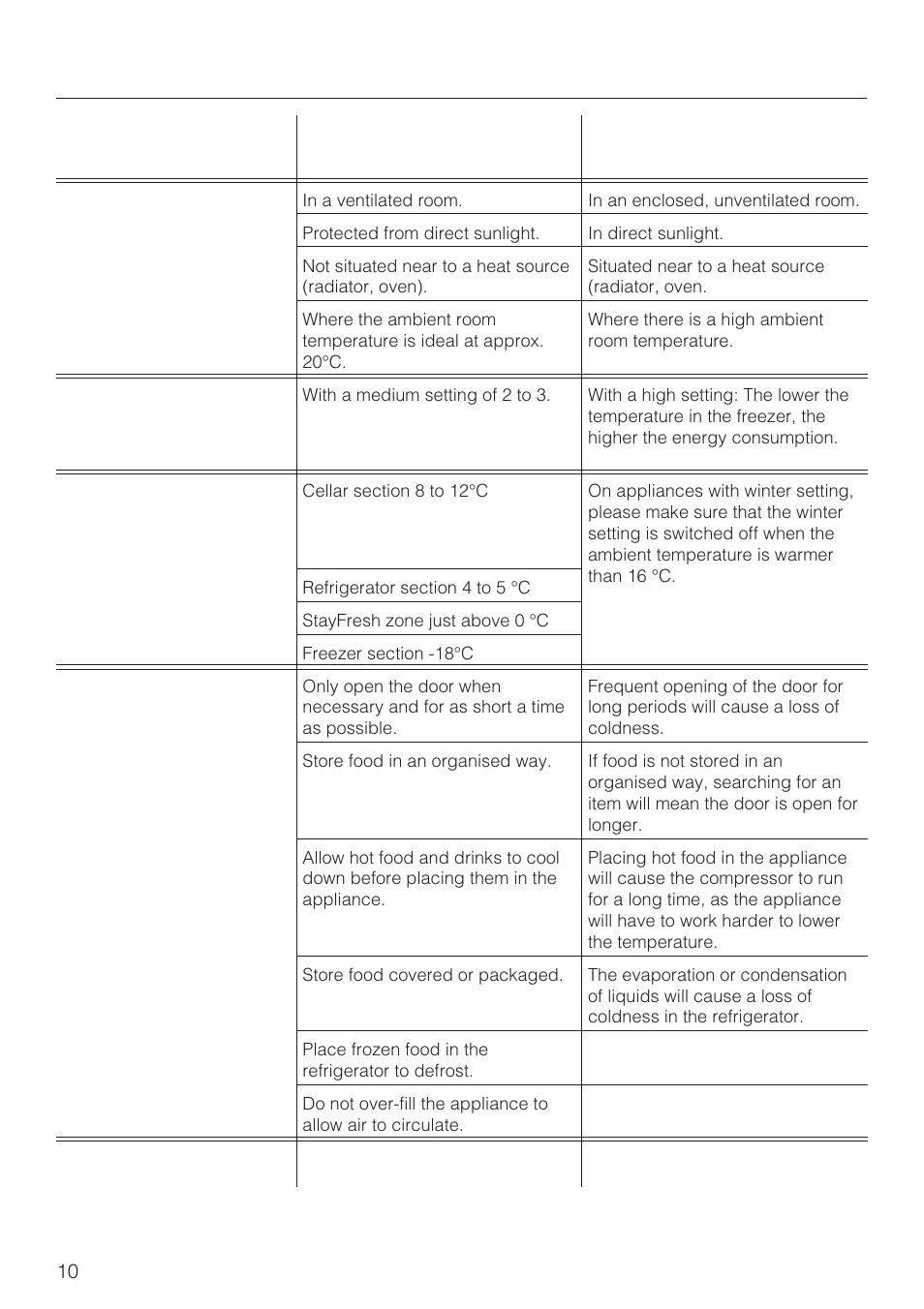 How to save energy 10, How to save energy | Miele F 311 i-6 User Manual | Page 10 / 36