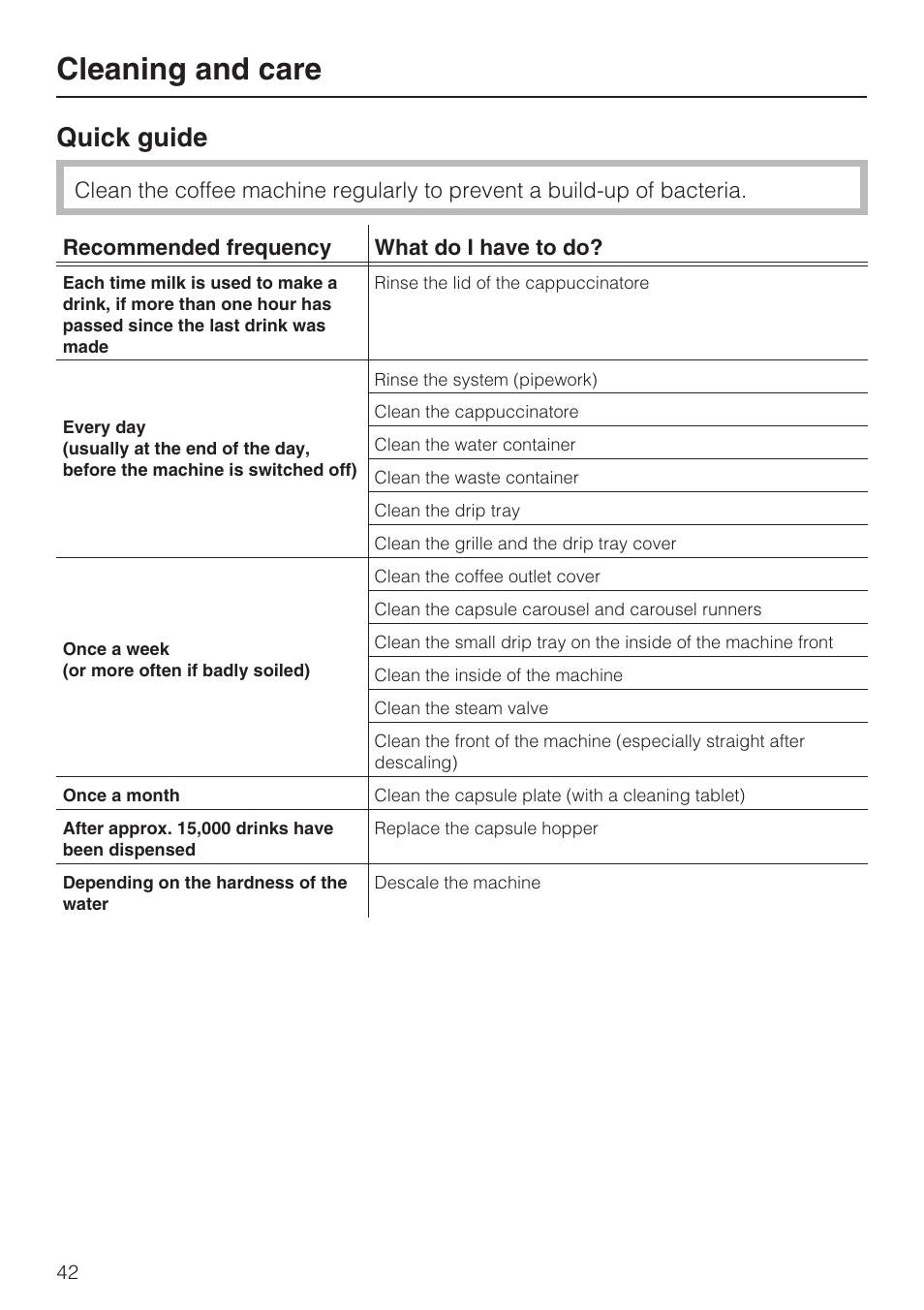 Quick guide 42, Cleaning and care, Quick guide | Miele CVA 3650  EN User Manual | Page 42 / 72