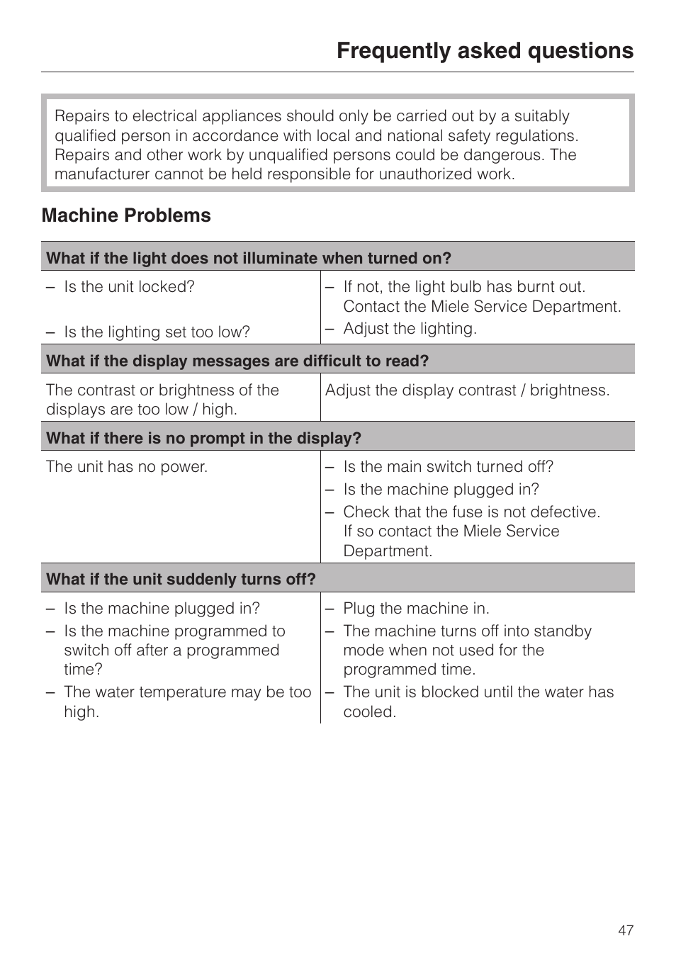 Frequently asked questions 47, Frequently asked questions, Machine problems | Miele CVA 2650 User Manual | Page 47 / 68