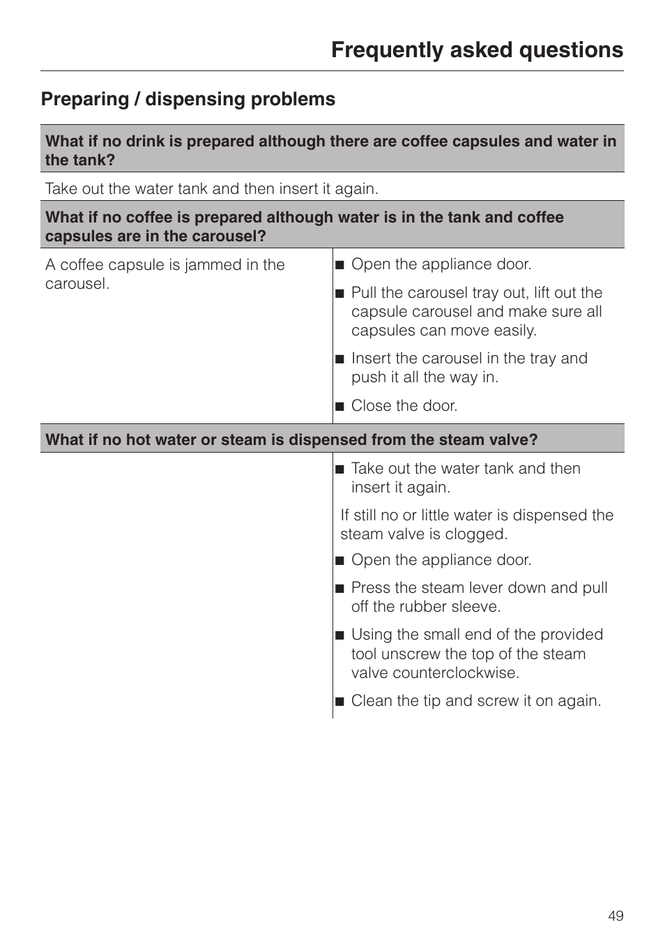 Frequently asked questions, Preparing / dispensing problems | Miele CVA 2650 User Manual | Page 49 / 68