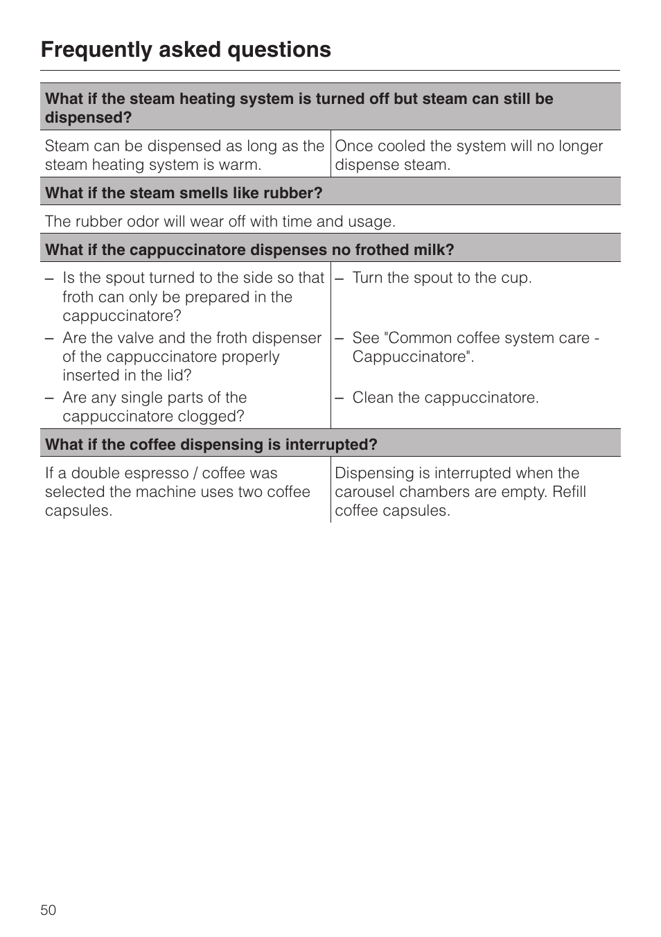 Frequently asked questions | Miele CVA 2650 User Manual | Page 50 / 68