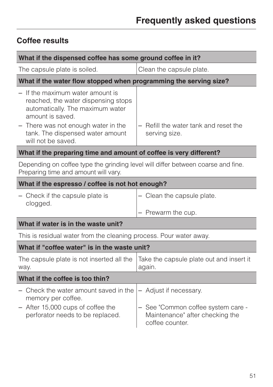 Frequently asked questions, Coffee results | Miele CVA 2650 User Manual | Page 51 / 68