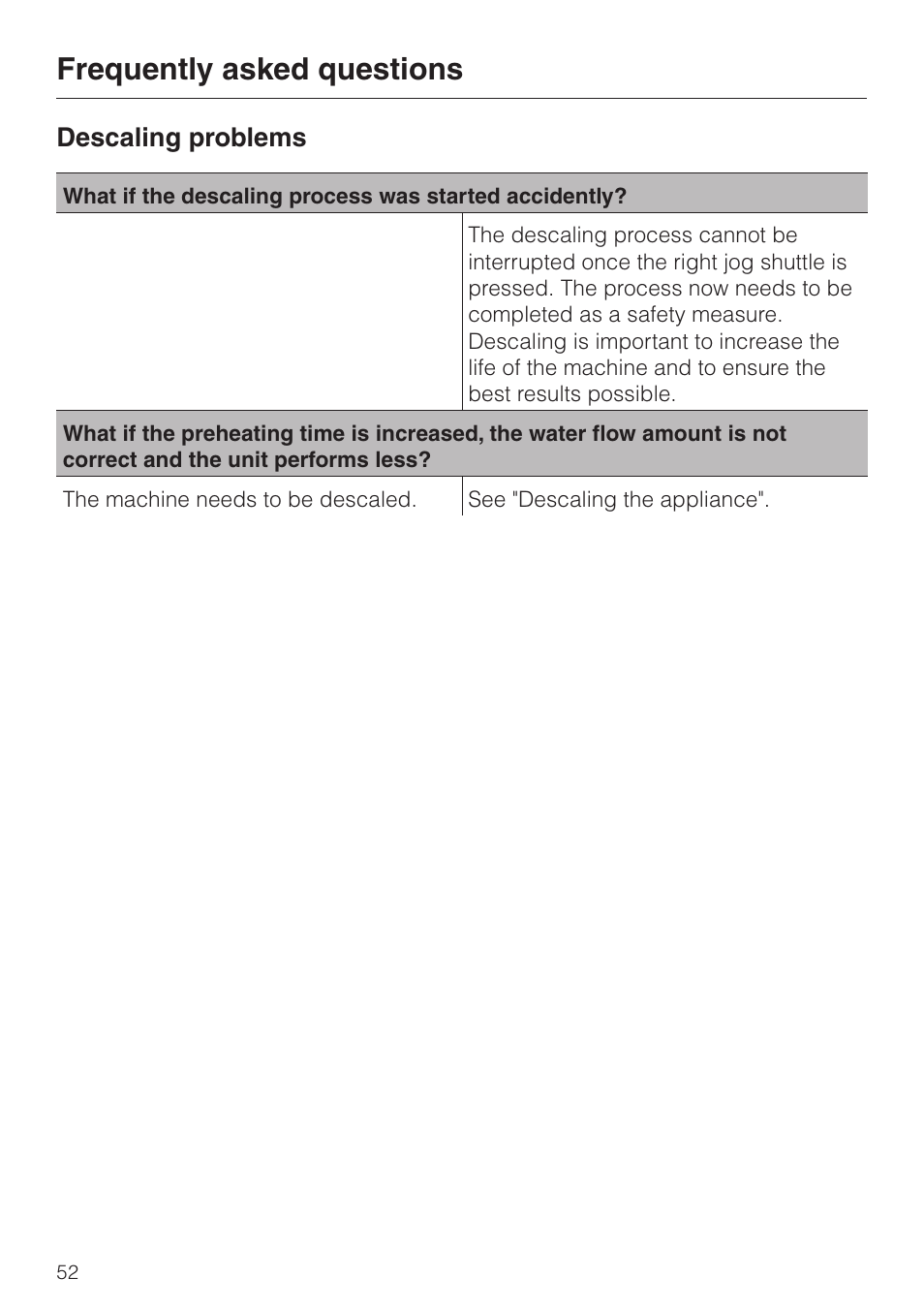 Frequently asked questions, Descaling problems | Miele CVA 2650 User Manual | Page 52 / 68