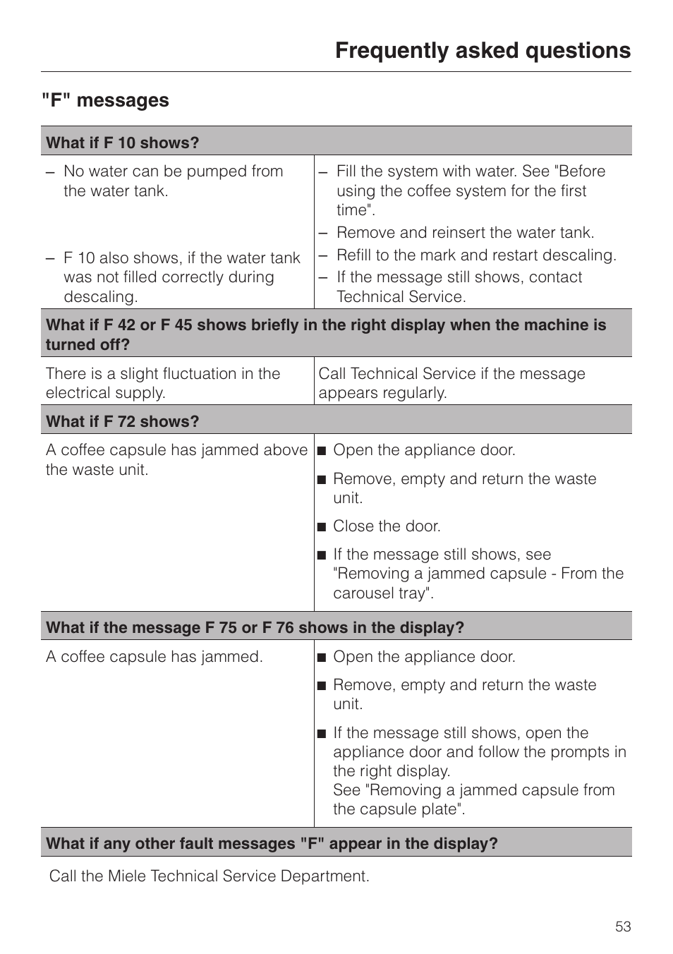 Frequently asked questions, F" messages | Miele CVA 2650 User Manual | Page 53 / 68