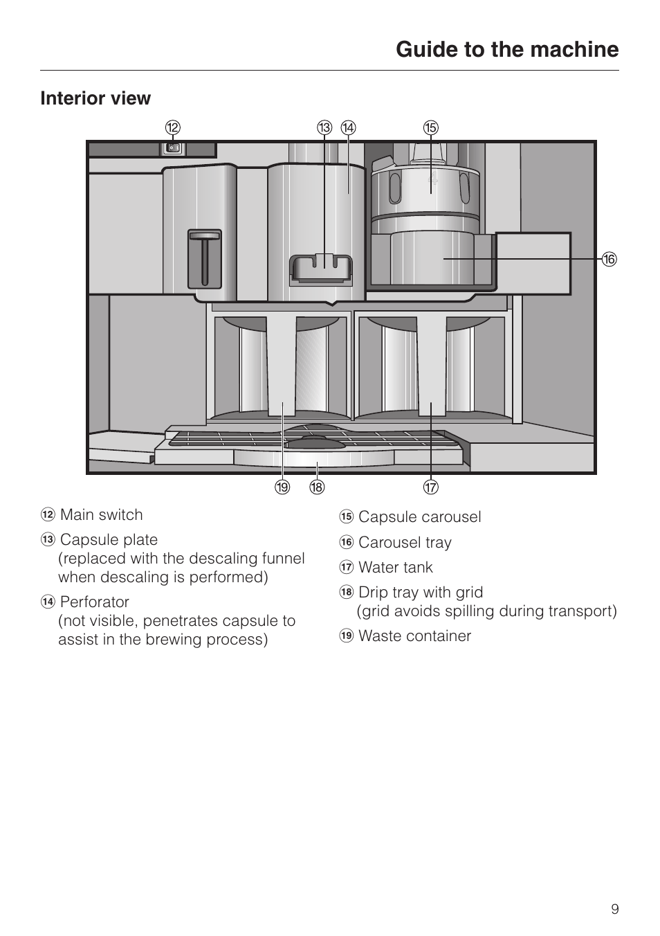 Guide to the machine, Interior view | Miele CVA 2650 User Manual | Page 9 / 68
