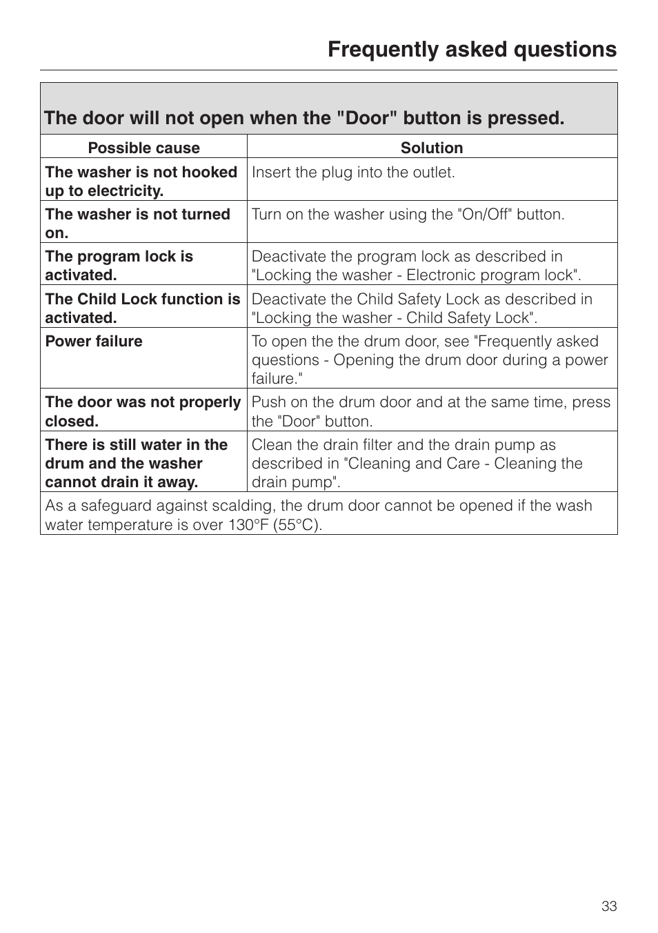 Frequently asked questions | Miele W 1113 User Manual | Page 37 / 56