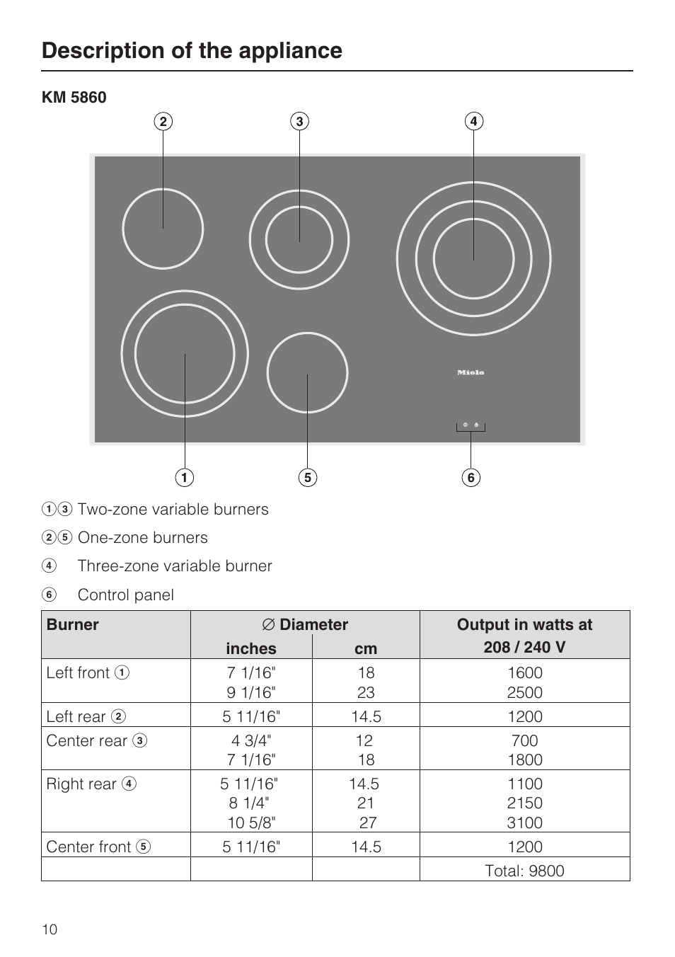 Description of the appliance | Miele KM 5880 User Manual | Page 10 / 56