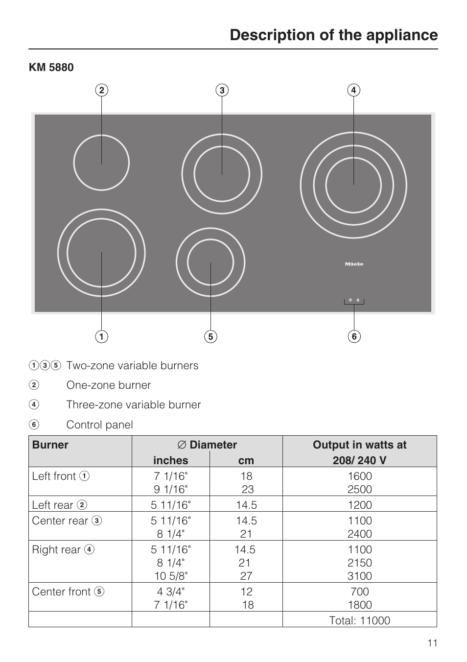 Description of the appliance | Miele KM 5880 User Manual | Page 11 / 56