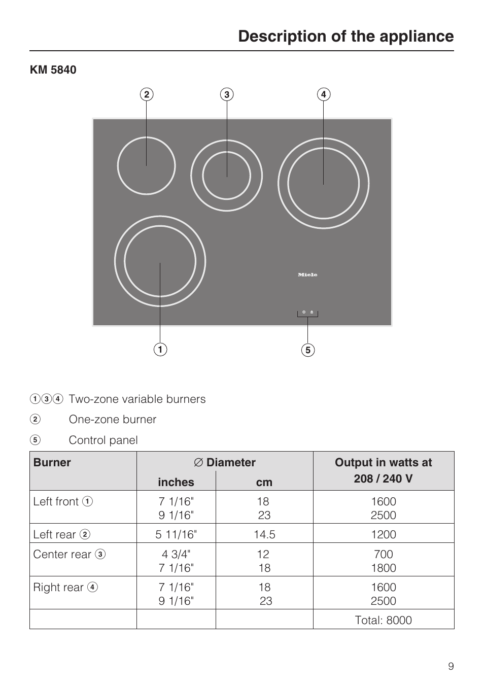 Description of the appliance 9, Description of the appliance | Miele KM 5880 User Manual | Page 9 / 56